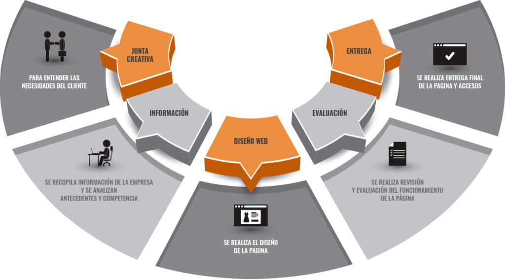 website development agency