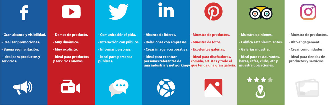 publicidad en redes sociales